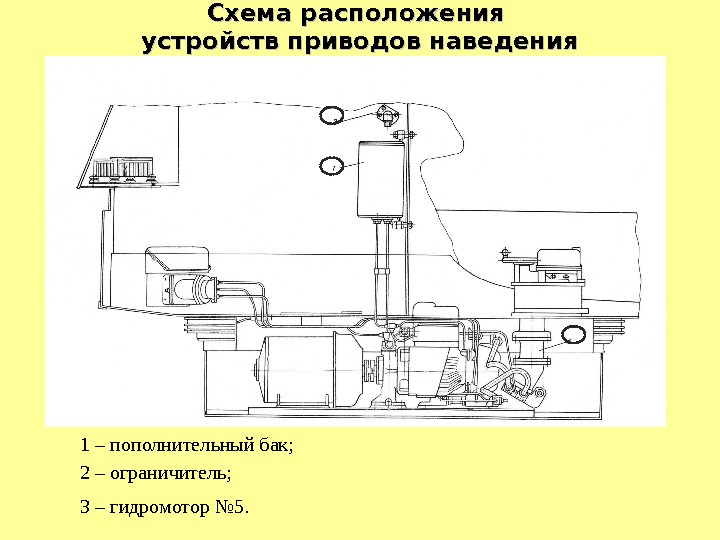 Схема расположения устройств приводов наведения 1 – пополнительный бак;  2 – ограничитель; 