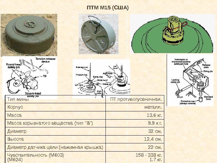 ПТМ М 15 (США) Тип мины ПТ противогусеничная. Корпус металл. Масса 13. 6 кг.