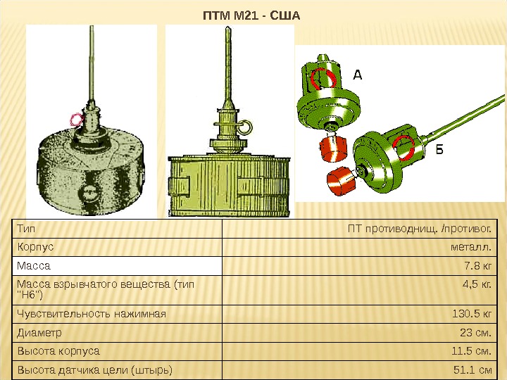 ПТМ М 21 - США Тип ПТ противоднищ. /противог. Корпус металл. Масса 7. 8