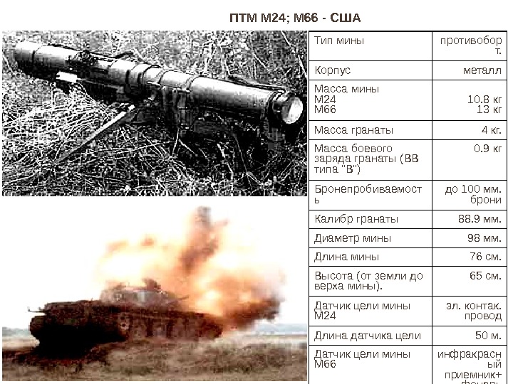 ПТМ М 24; М 66 - США Тип мины противобор т. Корпус металл Масса