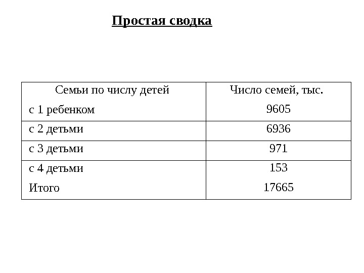 Простая сводка Семьи по числу детей  Число семей, тыс.  с 1 ребенком