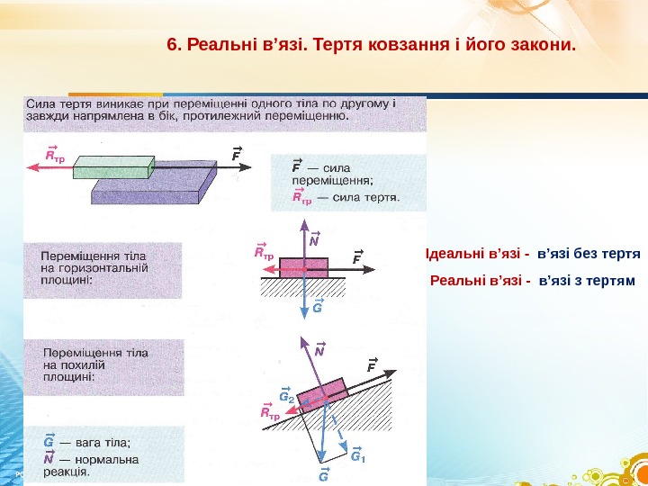 6. Реальні в’язі. Тертя ковзання і його закони. Реальні в’язі -  в ’