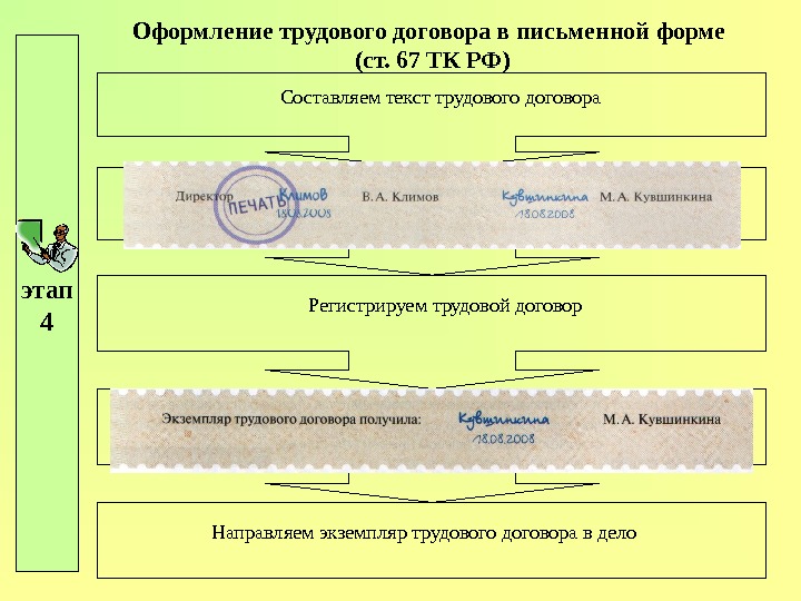 этап 4 Оформление трудового договора в письменной форме (ст. 67 ТК РФ) Составляем текст