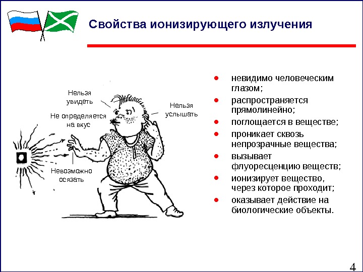 4 Свойства ионизирующего излучения Нельзя увидеть Не определяется на вкус Невозможно осязать Нельзя услышать