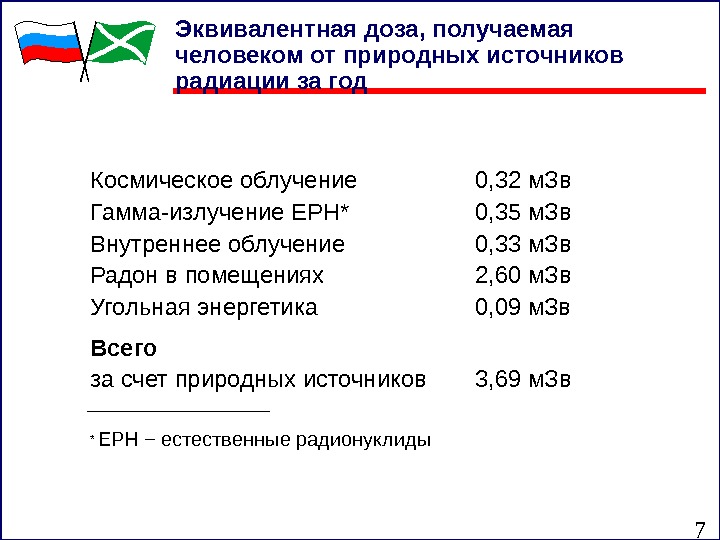 7 Космическое  облучение 0, 3 2 м. Зв Гамма-излучение ЕРН* 0, 35 м.