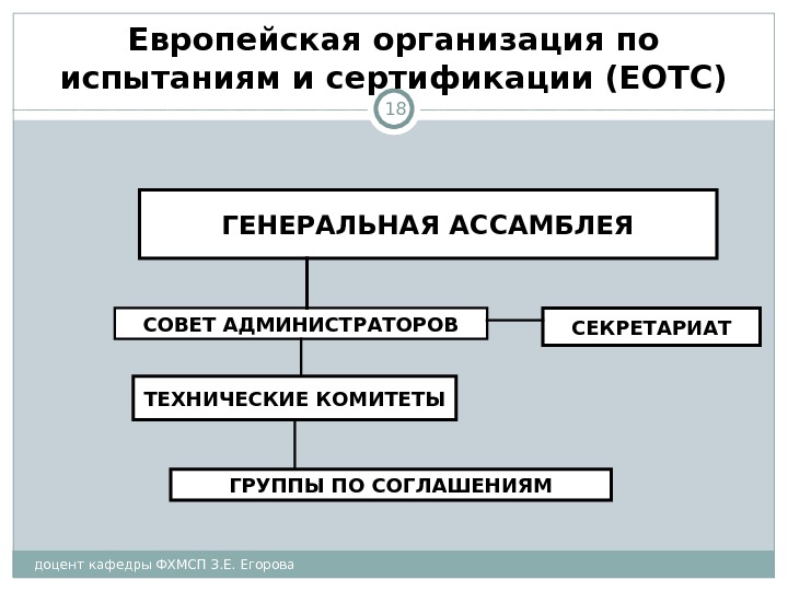 доцент кафедры ФХМСП З. Е. Егорова 18 Европейская организация по испытаниям и сертификации (ЕОТС)