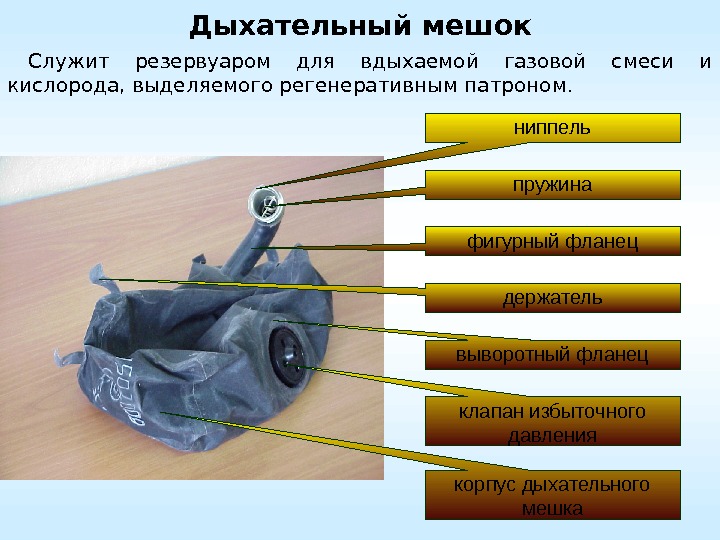 Дыхательный мешок Служит резервуаром для вдыхаемой газовой смеси и кислорода, выделяемого регенеративным патроном. ниппель