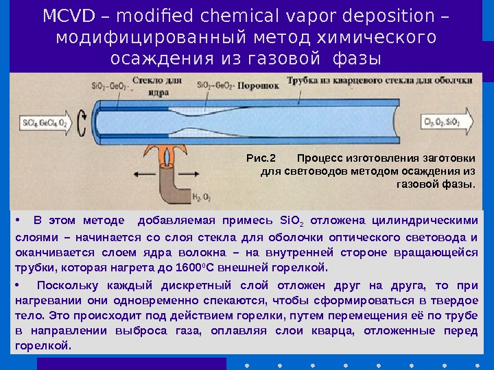 MCVD – modified chemical vapor deposition – модифицированный метод химического осаждения из газовой фазы