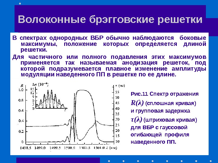 Волоконные брэгговские решетки В спектрах однородных ВБР обычно наблюдаются  боковые максимумы,  положение