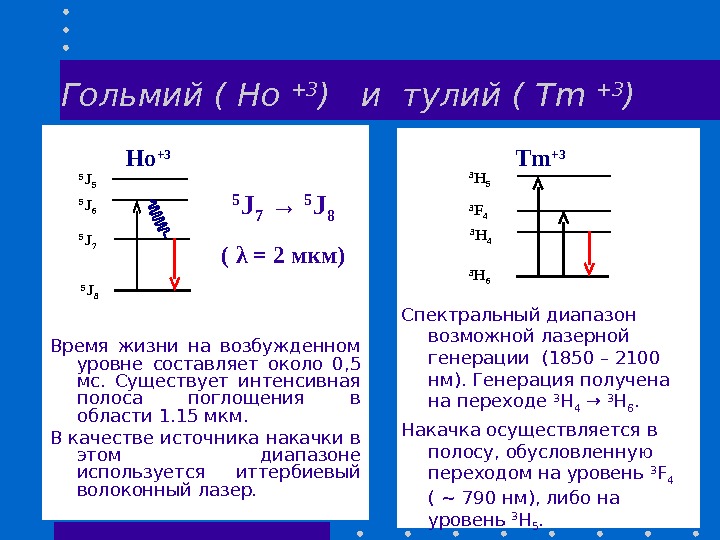 Гольмий ( Ho +3 ) и тулий ( Tm +3 )  Время жизни
