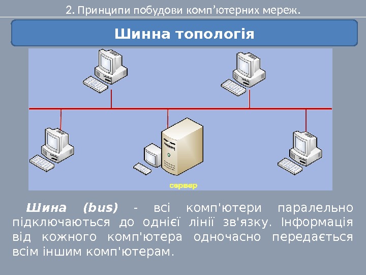 2. Принципи побудови комп’ютерних мереж. Шинна топологія Шина (bus)  - всі комп'ютери паралельно
