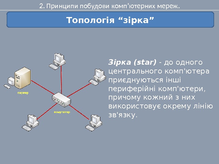 2. Принципи побудови комп’ютерних мереж. Топологія “зірка” Зірка (star) - до одного центрального комп'ютера