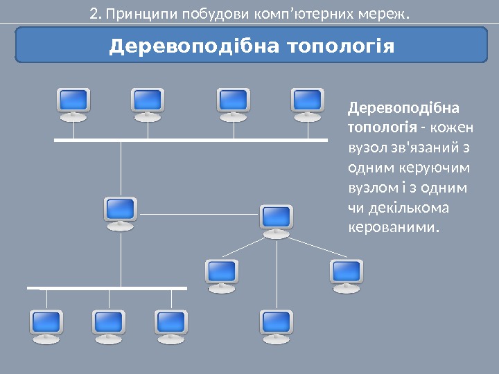 2. Принципи побудови комп’ютерних мереж. Деревоподібна топологія - кожен вузол зв'язаний з одним керуючим