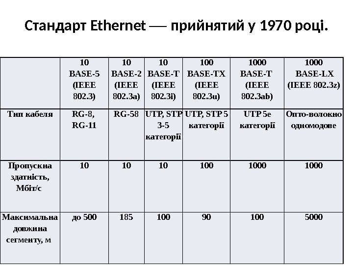   10 BASE-5 (IEEE 802. 3) 10 BASE-2 (IEEE 802. 3 a) 10