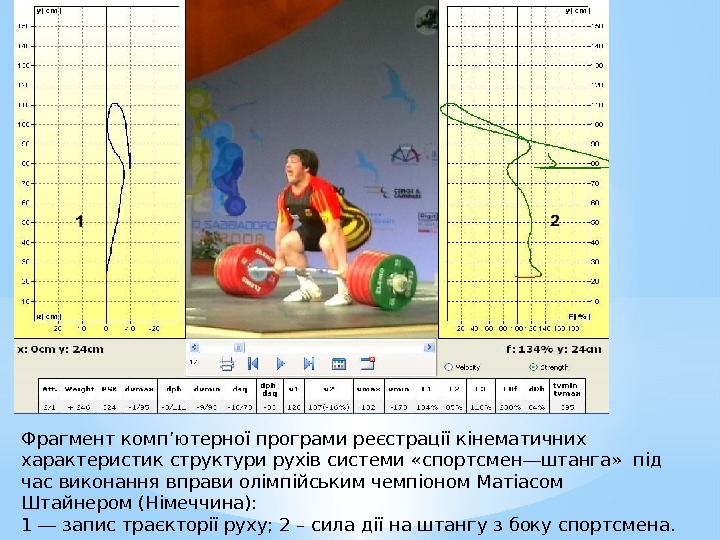 Фрагмент комп’ютерної програми реєстрації кінематичних характеристик структури рухів системи «спортсмен―штанга»  під час виконання