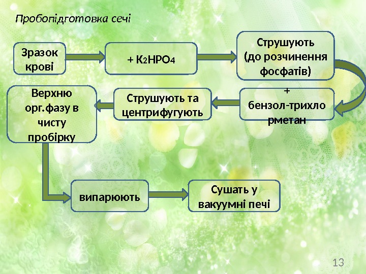 13 Пробопідготовка сечі Зразок крові + K 2 HPO 4 Струшують (до розчинення фосфатів)