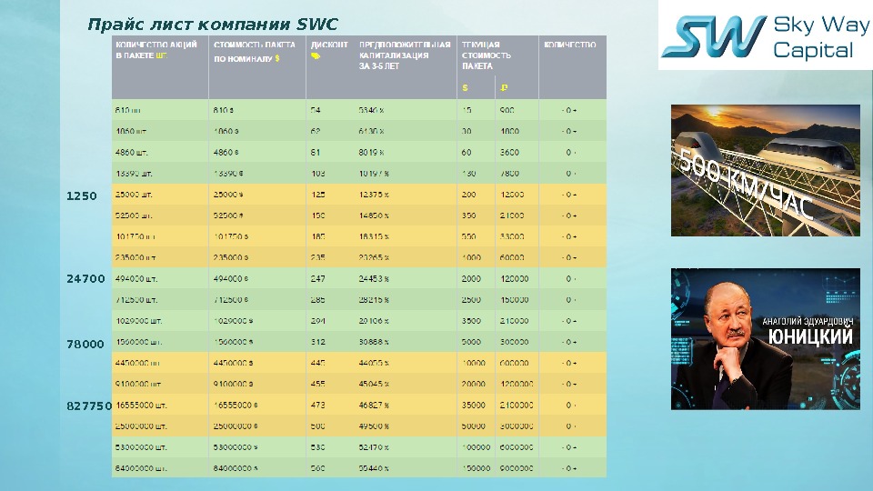 Прайс лист компании SWC 1250 24700 78000 827750 