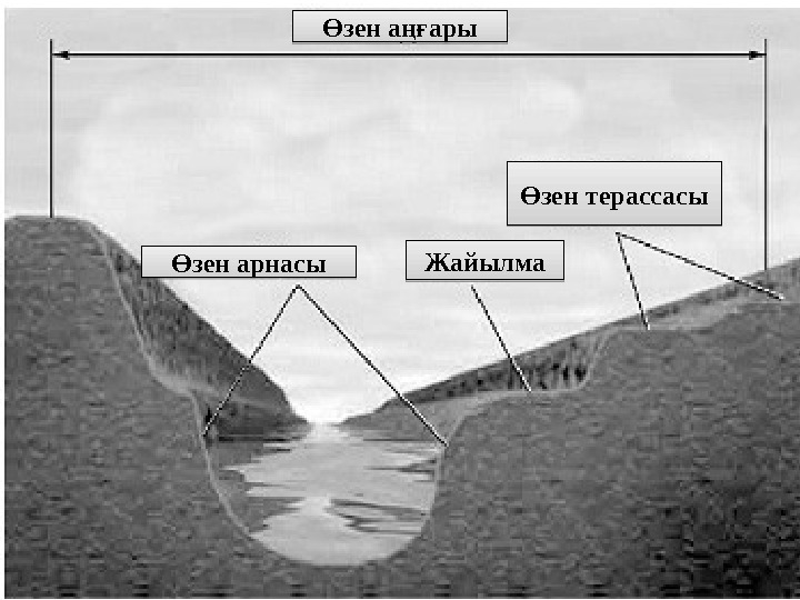 зен а арыӨ ңғ зен арнасы Ө Жайылма зен терассасы Ө 1002 08 1002