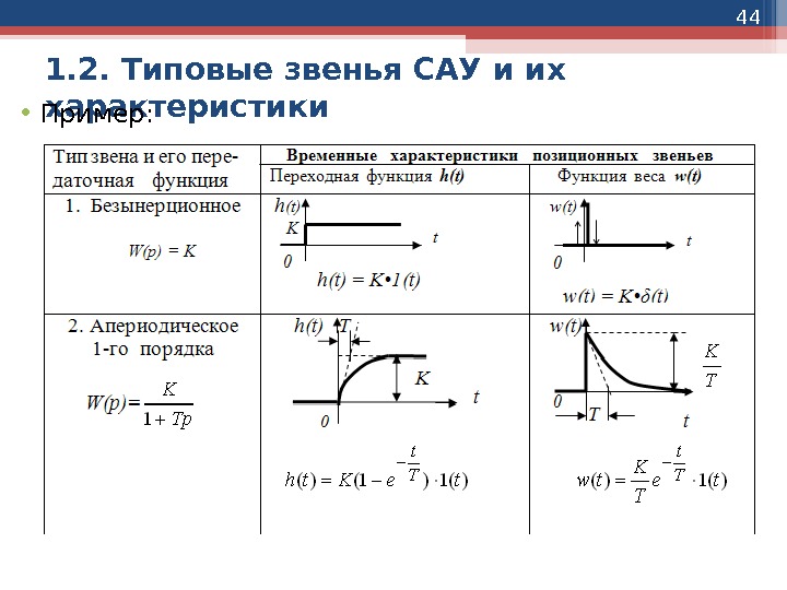 44 1. 2. Типовые звенья САУ и их характеристики • Пример:   