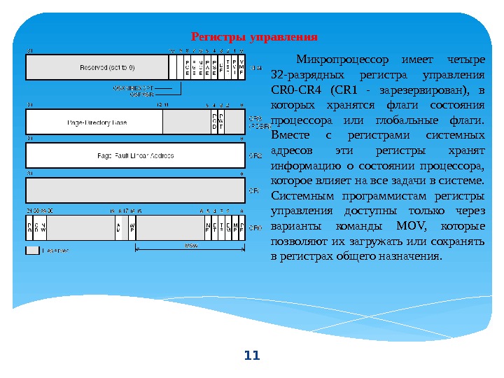 11 Регистры  управления Микропроцессор имеет четыре 32 -разрядных регистра управления CR 0 -CR