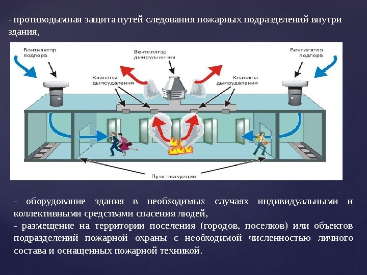 - противодымная защита путей следования пожарных подразделений внутри здания, - оборудование здания в необходимых