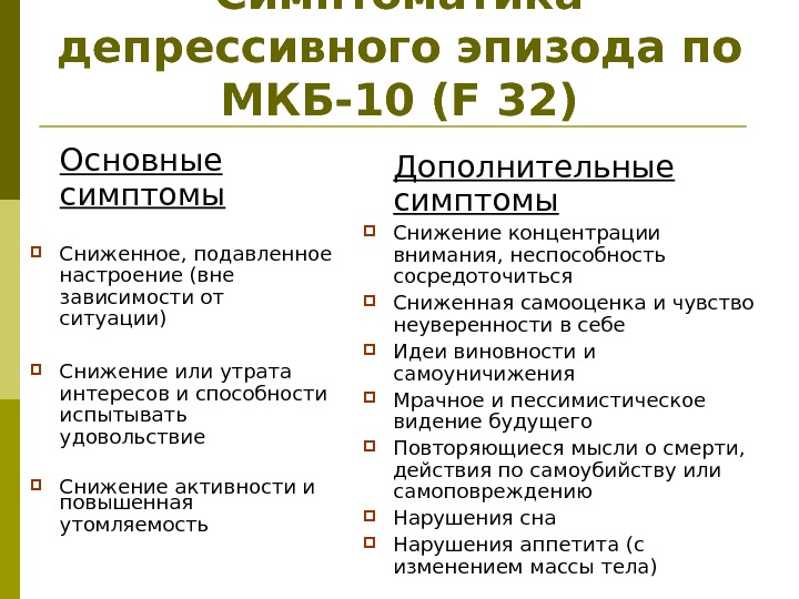 Симптоматика депрессивного эпизода по МКБ-10 ( F 32) Основные симптомы Сниженное, подавленное настроение (вне