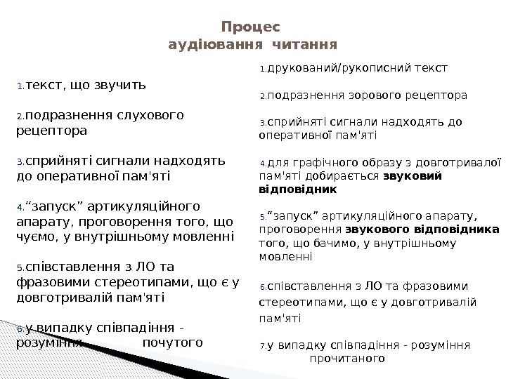 1. текст, що звучить 2. подразнення слухового рецептора 3. сприйняті сигнали надходять до оперативної