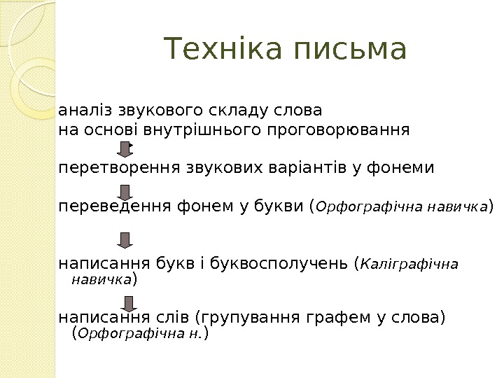 Техніка письма аналіз звукового складу слова на основі внутрішнього проговорювання перетворення звукових варіантів у