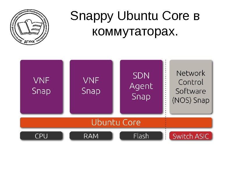 Snappy Ubuntu Core в коммутаторах. 