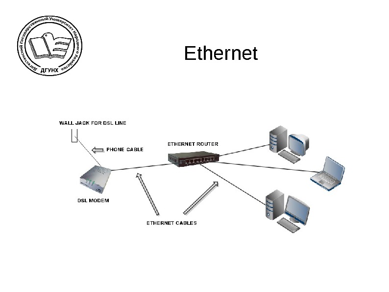 Ethernet 
