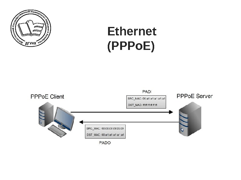 Ethernet (PPPo. E) 