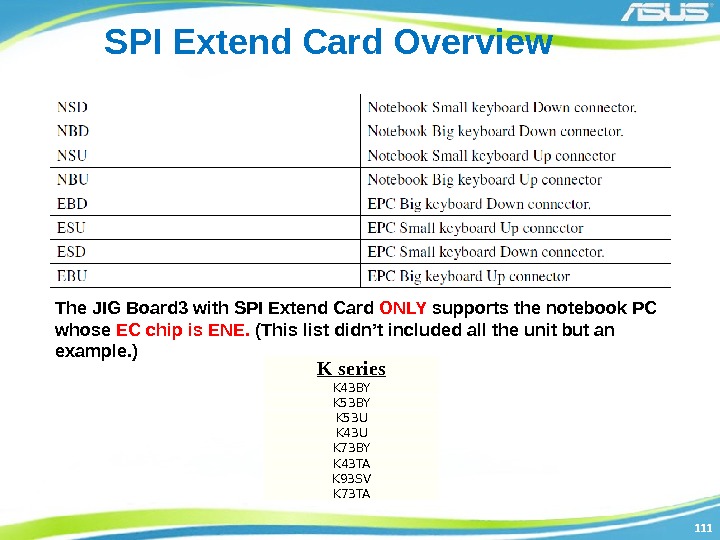 111111 SPI Extend Card Overview The JIG Board 3 with SPI Extend Card ONLY