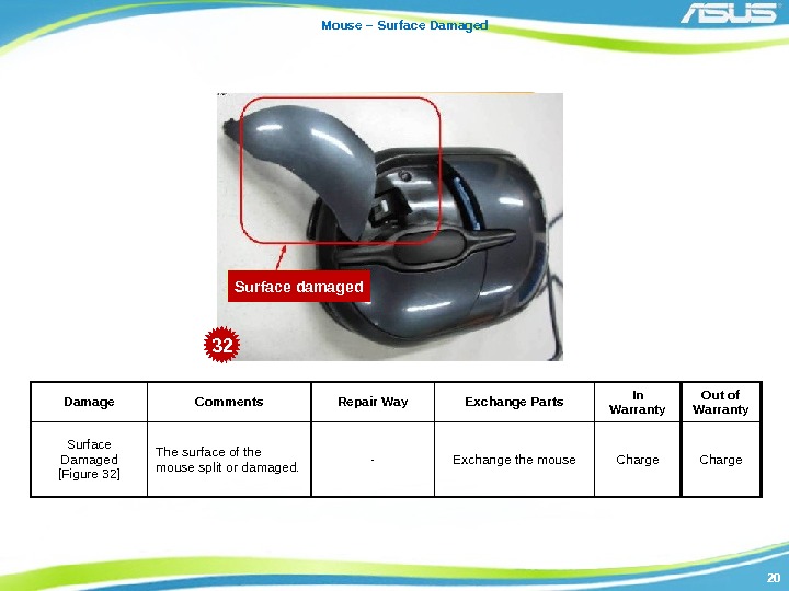 2020 Surface damaged Mouse – Surface Damaged Damage Comments Repair Way Exchange Parts In