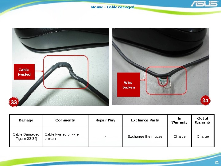 2121 Mouse – Cable damaged Cable twisted Wire broken Damage Comments Repair Way Exchange