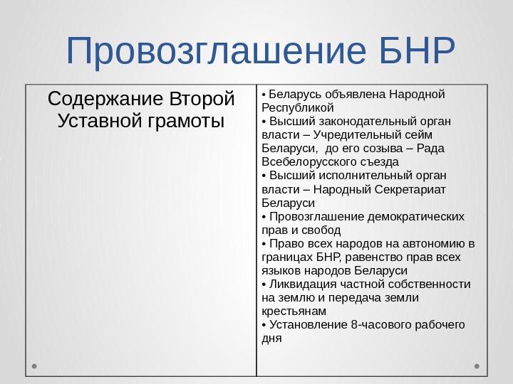 Провозглашение БНР Содержание Второй Уставной грамоты •  Беларусь объявлена Народной Республикой • 