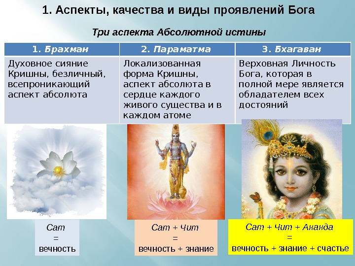 Три аспекта Абсолютной истины 1.  Брахман  2.  Параматма  3. 