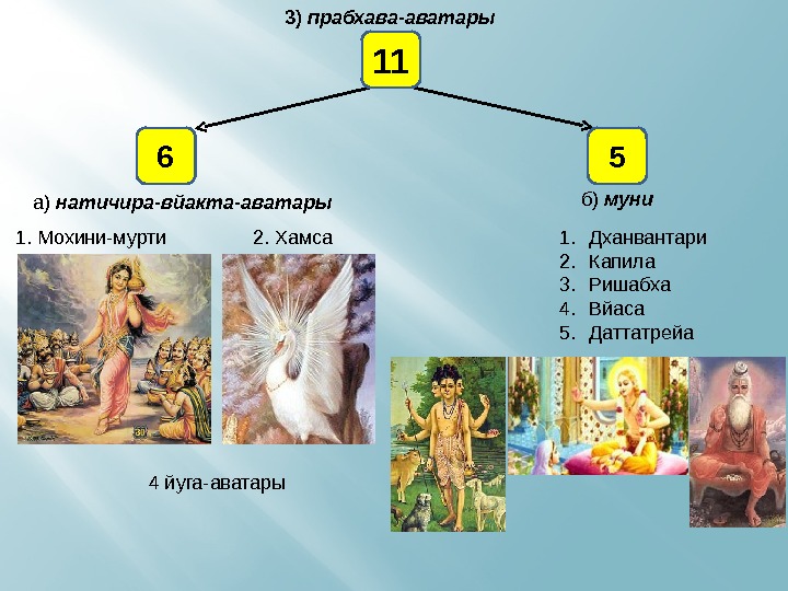 3)  прабхава-аватары  а) натичира-вйакта-аватары 4 йуга-аватары 11 6 1. Мохини-мурти  2.