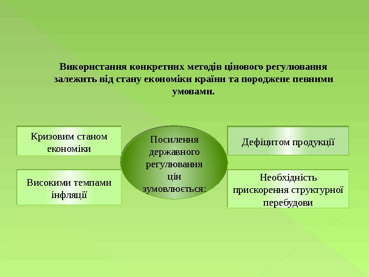 Використання конкретних методів цінового регулювання залежить від стану економіки країни та породжене певними умовами.