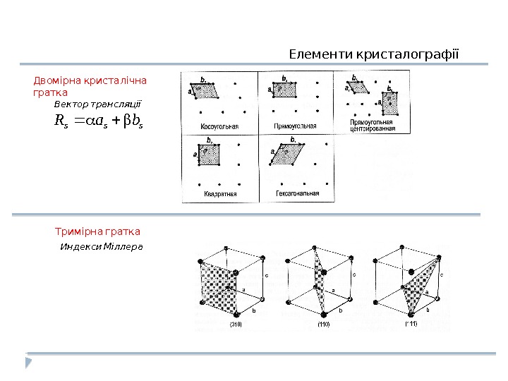  Елементи кристалографії Двомірна кристалічна  гратка sssba. R Вектор трансляції  Индекси Міллера