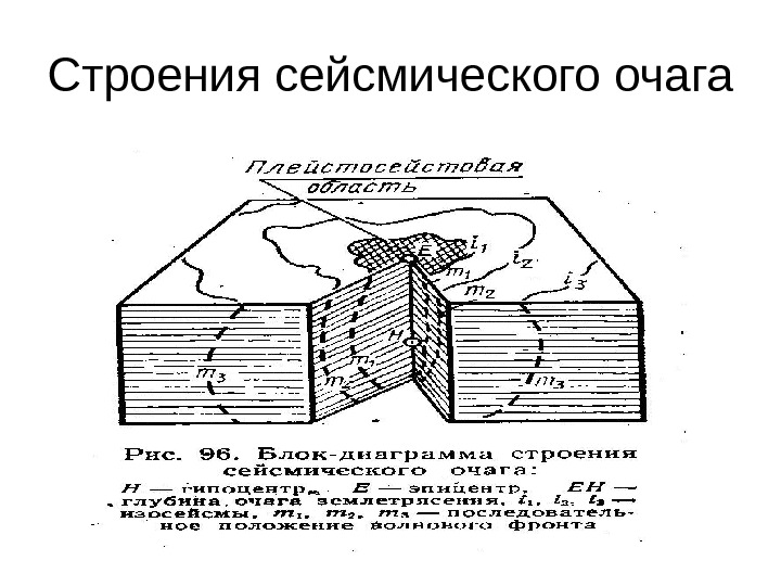 Строения сейсмического очага 