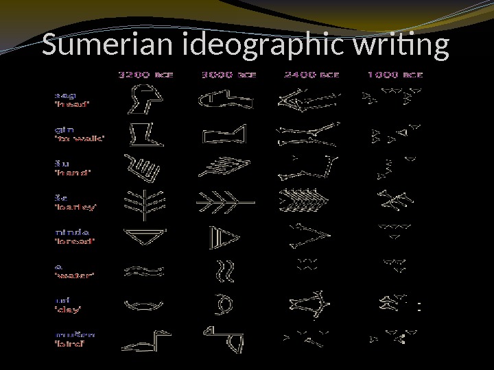 Sumerian ideographic writing 