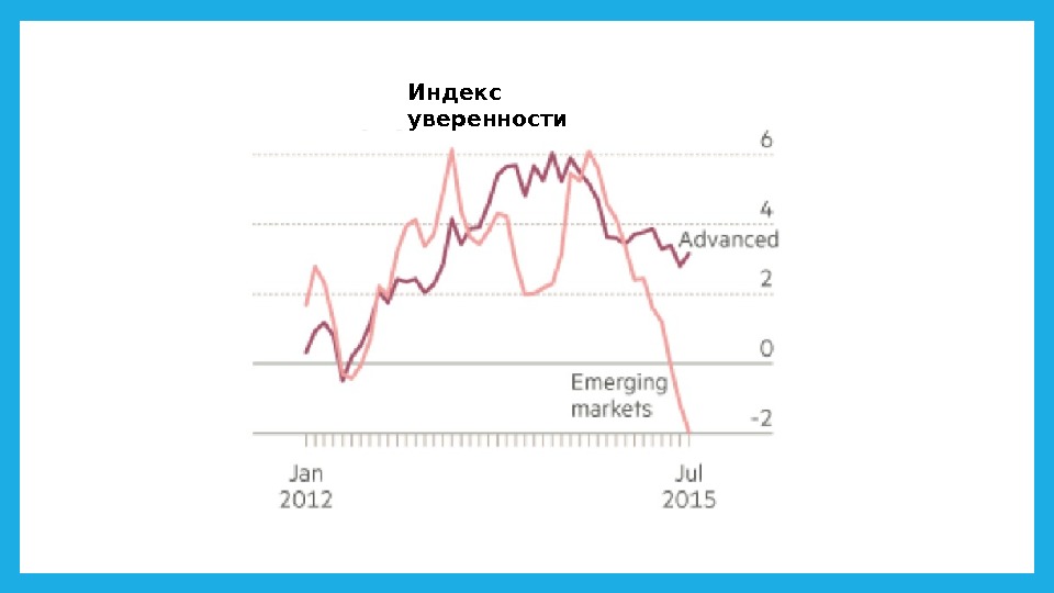 Индекс уверенности 