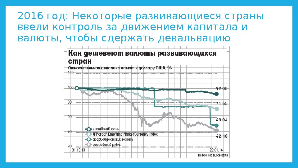 2016 год: Некоторые развивающиеся страны ввели контроль за движением капитала и валюты, чтобы сдержать