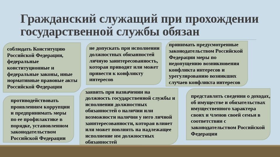 Гражданский служащий при прохождении государственной службы обязан соблюдать Конституцию Российской Федерации,  федеральные конституционные