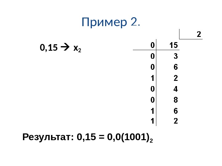 Пример 2. 0, 15  x 2 Результат: 0, 15 = 0, 0(1001) 2