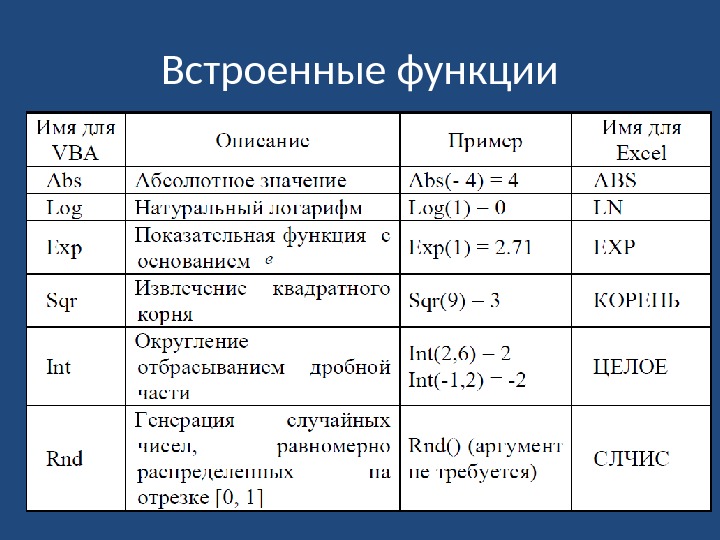 Встроенные функции 