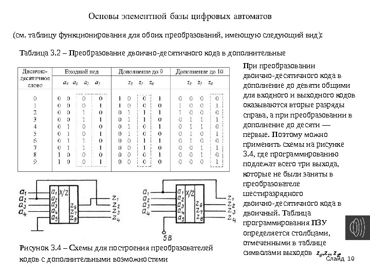 Слайд 10(см. таблицу функционирования для обоих преобразований, имеющую следующий вид): Таблица 3. 2 –