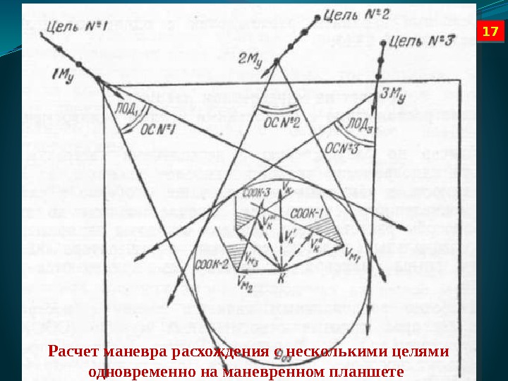 Расчет маневра расхождения с не сколькими целями одновременно на маневренном планшете 17 01 