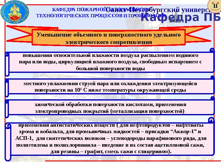 Кафедра ПБТПи. ПСанкт-Петербургский университет ГПС МЧС России. КАФЕДРА ПОЖАРНОЙ БЕЗОПАСНОСТИ ТЕХНОЛОГИЧЕСКИХ ПРОЦЕССОВ И ПРОИЗВОДСТВ