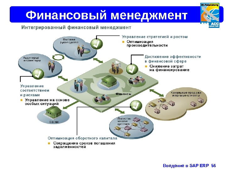 Введение в SAP ERP  56 Финансовый менеджмент 